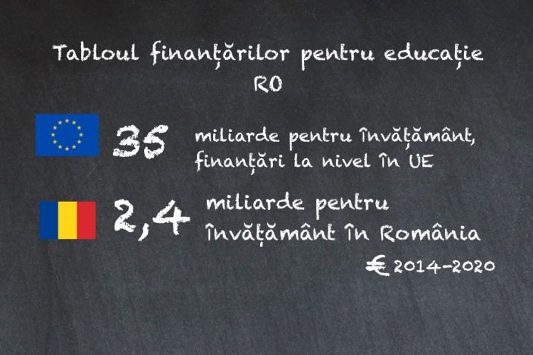 The story of a top donor for education: European Union / Mapping the financing of the Romanian education